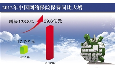 【早报】证监会：拉长离职人员入股禁止期 扩大对离职人员从严监管的范围；美国加强对量子计算、半导体制造